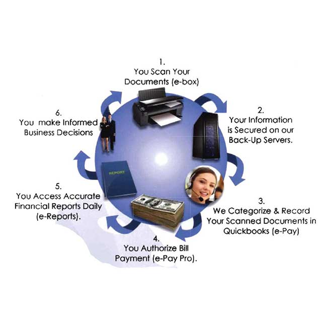 cloud accounting services